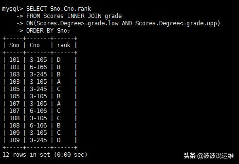 rank分查询,如何能查到sci期刊属于第几区