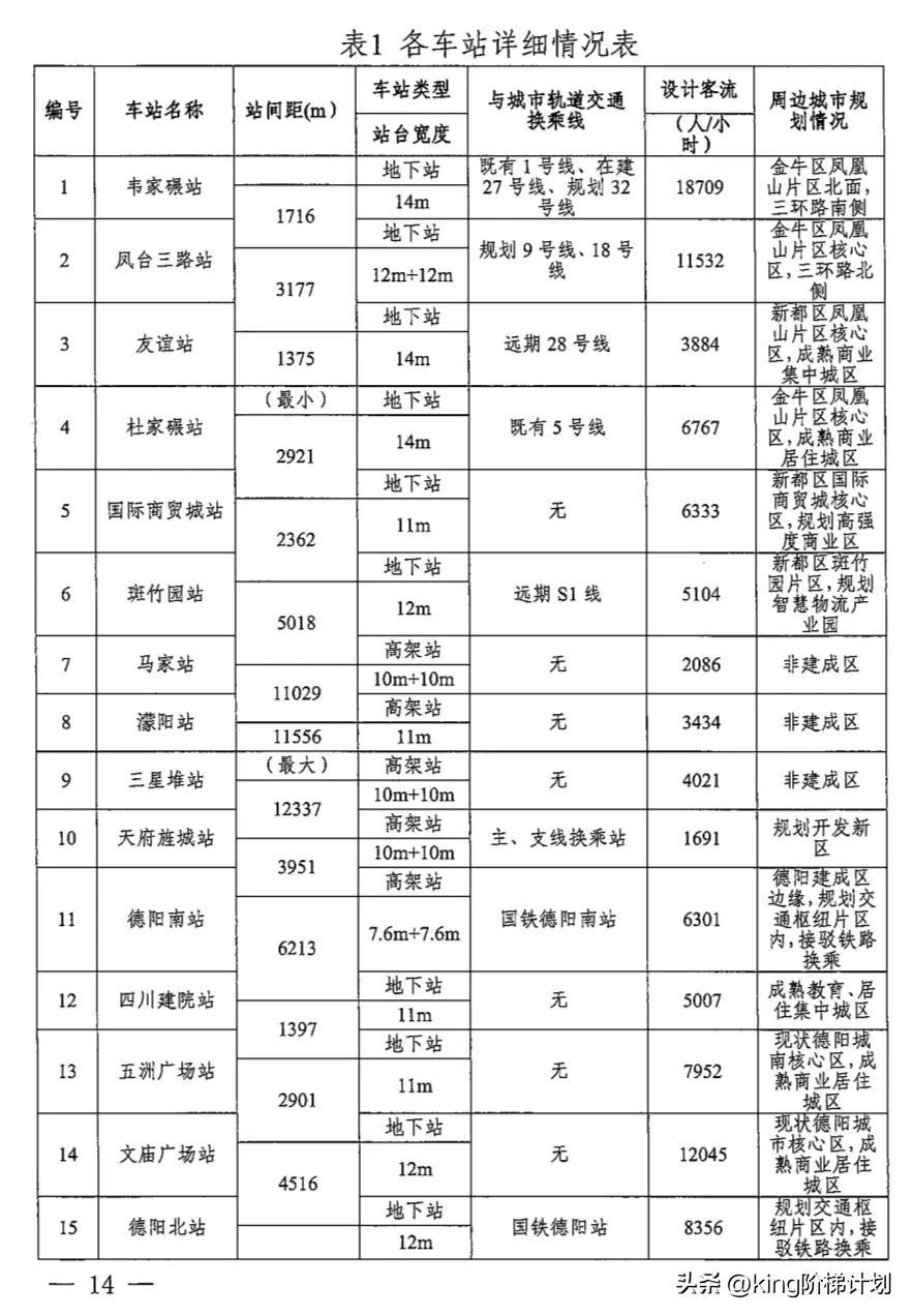 s11,s11是哪条高速公路