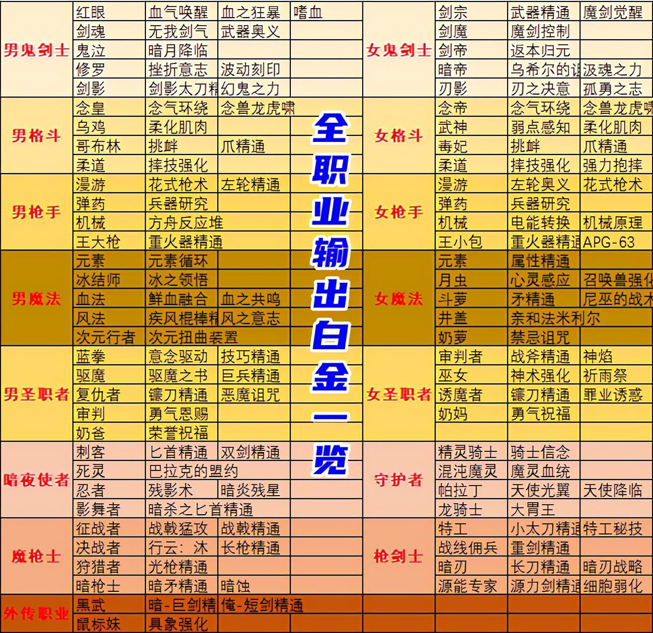 dnf波动刻印,地下阿修罗的任务