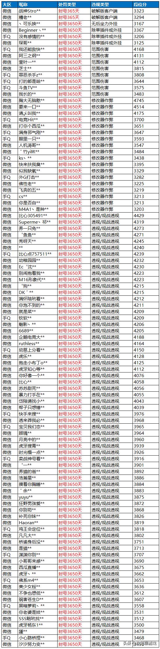 和平精英4指操作（和平精英手机转平板怎么快速适应）